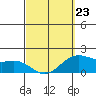 Kaneohe Bay tide chart for Monday, March 23, 2026