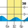 Kaneohe Bay tide chart for Monday, March 30, 2026
