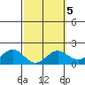 Kaneohe Bay tide chart for Thursday, March 5, 2026