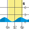 Kaneohe Bay tide chart for Friday, March 6, 2026