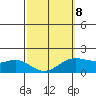 Kaneohe Bay tide chart for Sunday, March 8, 2026