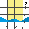 Kaneohe Bay tide chart for Sunday, April 12, 2026
