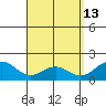Kaneohe Bay tide chart for Monday, April 13, 2026