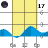 Kaneohe Bay tide chart for Friday, April 17, 2026