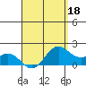 Kaneohe Bay tide chart for Saturday, April 18, 2026