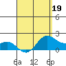 Kaneohe Bay tide chart for Sunday, April 19, 2026