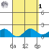 Kaneohe Bay tide chart for Wednesday, April 1, 2026
