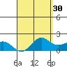 Kaneohe Bay tide chart for Thursday, April 30, 2026