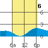Kaneohe Bay tide chart for Monday, April 6, 2026