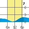 Kaneohe Bay tide chart for Tuesday, April 7, 2026