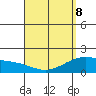 Kaneohe Bay tide chart for Wednesday, April 8, 2026