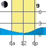 Kaneohe Bay tide chart for Thursday, April 9, 2026