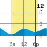 Kaneohe Bay tide chart for Tuesday, May 12, 2026