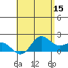 Kaneohe Bay tide chart for Friday, May 15, 2026