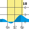 Kaneohe Bay tide chart for Monday, May 18, 2026