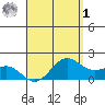 Kaneohe Bay tide chart for Friday, May 1, 2026