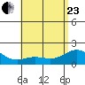 Kaneohe Bay tide chart for Saturday, May 23, 2026