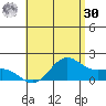 Kaneohe Bay tide chart for Saturday, May 30, 2026