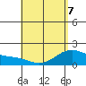 Kaneohe Bay tide chart for Thursday, May 7, 2026