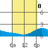 Kaneohe Bay tide chart for Friday, May 8, 2026