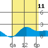 Kaneohe Bay tide chart for Thursday, June 11, 2026