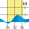 Kaneohe Bay tide chart for Saturday, June 13, 2026