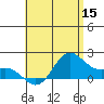 Kaneohe Bay tide chart for Monday, June 15, 2026