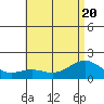 Kaneohe Bay tide chart for Saturday, June 20, 2026