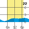 Kaneohe Bay tide chart for Monday, June 22, 2026