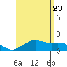 Kaneohe Bay tide chart for Tuesday, June 23, 2026