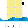 Kaneohe Bay tide chart for Tuesday, June 9, 2026