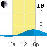 Blackwater River tide chart for Thursday, March 10, 2022