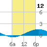 Blackwater River tide chart for Saturday, March 12, 2022