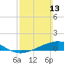 Blackwater River tide chart for Sunday, March 13, 2022