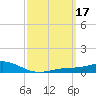 Blackwater River tide chart for Thursday, March 17, 2022