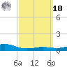 Blackwater River tide chart for Friday, March 18, 2022