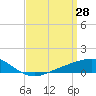 Blackwater River tide chart for Monday, March 28, 2022