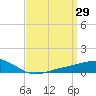 Blackwater River tide chart for Tuesday, March 29, 2022