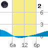 Blackwater River tide chart for Wednesday, March 2, 2022