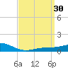 Blackwater River tide chart for Wednesday, March 30, 2022