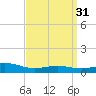 Blackwater River tide chart for Thursday, March 31, 2022