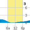 Blackwater River tide chart for Thursday, March 3, 2022