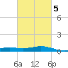 Blackwater River tide chart for Saturday, March 5, 2022