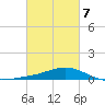 Blackwater River tide chart for Monday, March 7, 2022