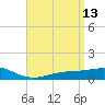 Blackwater River tide chart for Wednesday, April 13, 2022