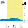 Blackwater River tide chart for Saturday, April 16, 2022