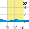 Blackwater River tide chart for Wednesday, April 27, 2022