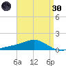 Blackwater River tide chart for Saturday, April 30, 2022