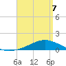 Blackwater River tide chart for Thursday, April 7, 2022