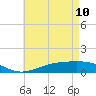 Blackwater River tide chart for Tuesday, May 10, 2022